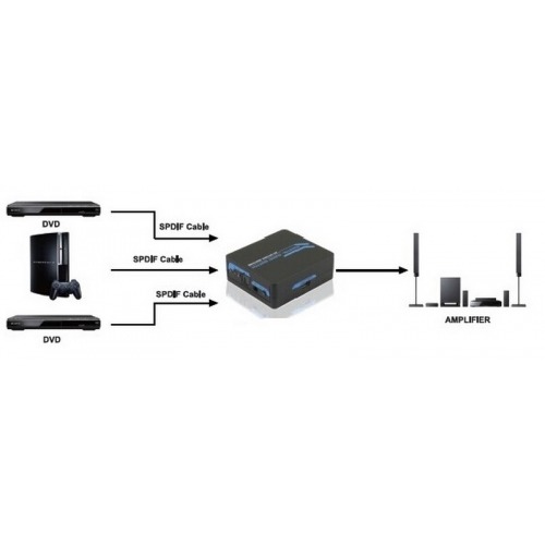 Selector Optico Para Cables De Fibra Optica 3 Entradas 1 Salida