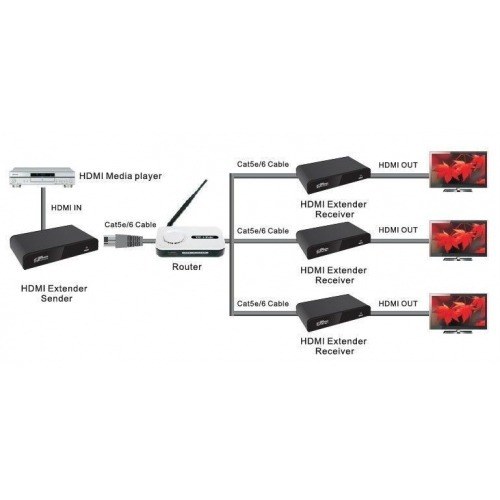 Repector adicional Extender Splitter HDMI & infrarojos